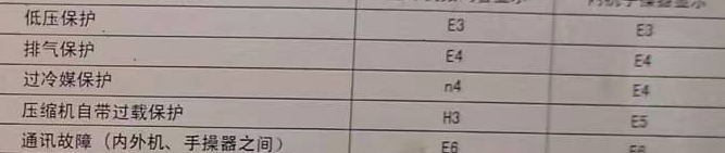 鞍山空调电话在哪里找